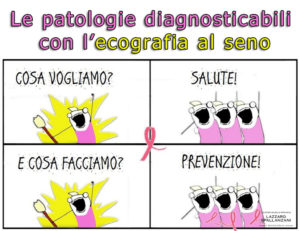 Le patologie diagnosticabili con l’ ecografia al seno