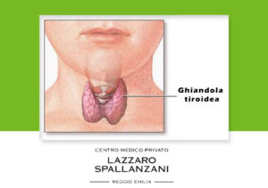ecografia tiroidea
