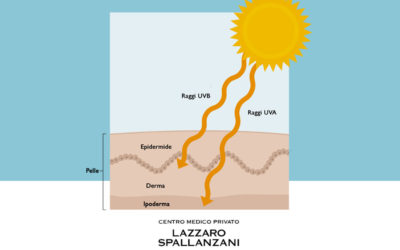 Raggi uv : un’app come precauzione per proteggere la pelle